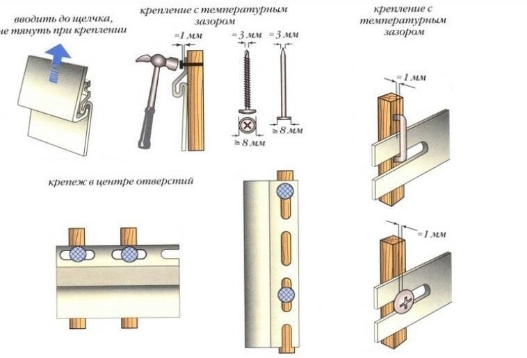 Схема крепления сайдинга к стенам