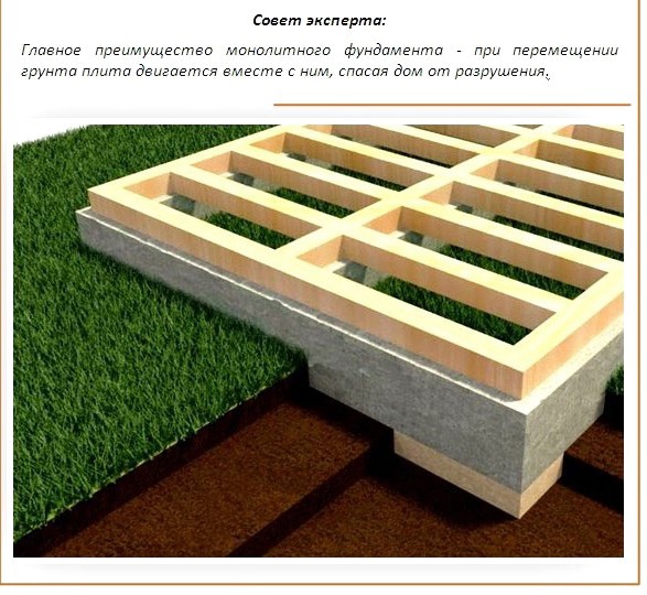 Сплошные фундаменты мелкого заложения. Свайный фундамент с плитным ростверком. Какие преобразования заложили фундамент для начала устойчивого. Форма ленточного фундамента. Усиление плитного фундамента.